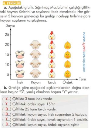 2. Sınıf Türkçe Kitabı Sayfa 73 77 78 80 Cevapları İlke Yayınları