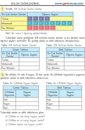 3. Sınıf Matematik Kitabı Sayfa 89 90 91 Cevapları Meb