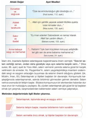 4. Sınıf Din Kültürü Kitabı Sayfa 57 58 59 62 Cevapları Meb