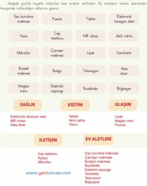 4. Sınıf Fen Bilimleri Kitabı Sayfa 86 87 88 89 Cevapları Meb