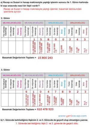 5. Sınıf Matematik 1. Kitap Sayfa 101 103 104 105 Cevapları Meb