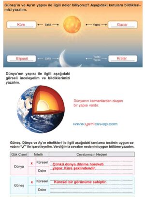 5. Sınıf Fen Bilimleri 1. Kitap Sayfa 18 19 20 22 23 Cevapları Meb
