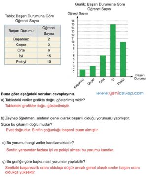 5. Sınıf Matematik 2. Kitap Sayfa 100 101 102 103 Cevapları Meb