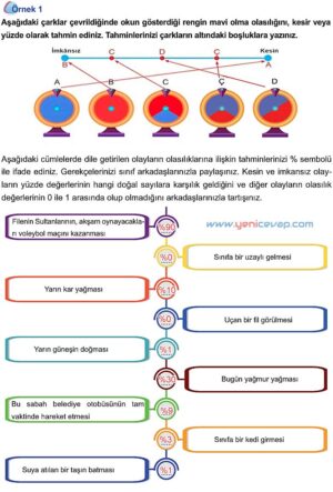 5. Sınıf Matematik 2. Kitap Sayfa 168 169 170 171 172 Cevapları Meb