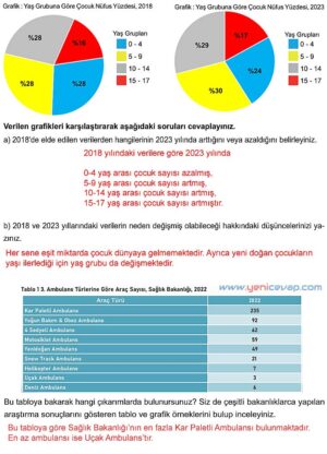 5. Sınıf Matematik 2. Kitap Sayfa 95 96 97 98 99 Cevapları Meb