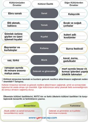 5. Sınıf Sosyal Bilgiler 1. Kitap Sayfa 26 28 30 31 32 33 34 Cevapları Meb