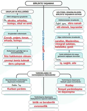 5. Sınıf Sosyal Bilgiler 1. Kitap Sayfa 45 46 47 50 51 Cevapları Meb