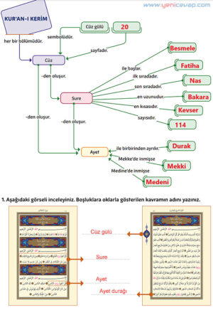 5. Sınıf Din Kültürü Kitabı Sayfa 90 91 92 95 96 100 101 Cevapları Meb