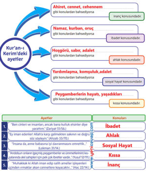 5. Sınıf Din Kültürü Kitabı Sayfa 114 115 116 118 119 120 121 Cevapları Meb