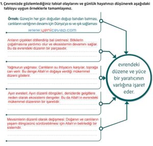 5. Sınıf Din Kültürü Kitabı Sayfa 14 16 17 18 19 21 22 Cevapları Meb