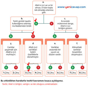 5. Sınıf Din Kültürü Kitabı Sayfa 24 25 28 29 31 32 33 Cevapları Meb