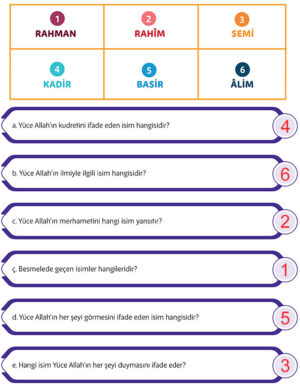 5. Sınıf Din Kültürü Kitabı Sayfa 34 35 37 38 39 40 41 42 Cevapları Meb