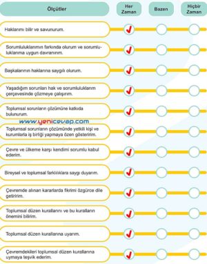 5. Sınıf Sosyal Bilgiler 2. Kitap Sayfa 29 31 32 33 34 35 36 Cevapları Meb