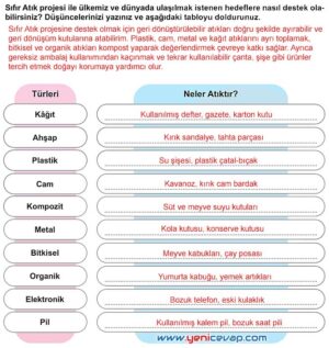 5. Sınıf Sosyal Bilgiler 2. Kitap Sayfa 70 71 73 75 76 77 78 80 Cevapları Meb
