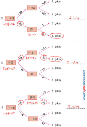 6. Sınıf Matematik Kitabı Sayfa 80 81 82 83 90 91 Cevapları Meb