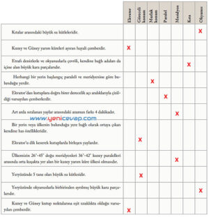 6. Sınıf Sosyal Bilgiler Kitabı Sayfa 96 98 99 100 101 102 103 104 105 Cevapları Evos