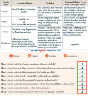 6. Sınıf Sosyal Bilgiler Kitabı Sayfa 206 207 208 209 210 211 212 213 Cevapları Evos