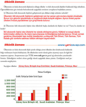 6. Sınıf Sosyal Bilgiler Kitabı Sayfa 250 253 254 255 256 257 259 262 263 Cevapları Evos