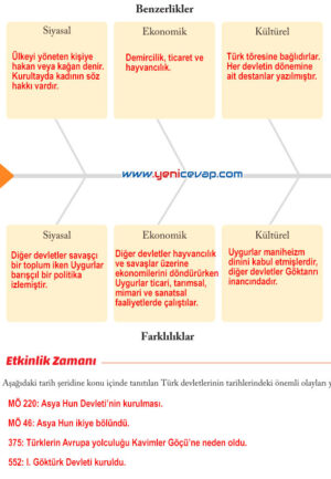 6. Sınıf Sosyal Bilgiler Kitabı Sayfa 55 57 58 59 60 61 62 64 Cevapları Evos