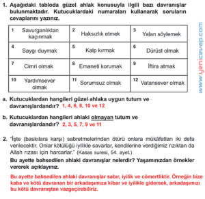 7. Sınıf Din Kültürü Kitabı Sayfa 83 84 85 86 89 91 Cevapları Meb