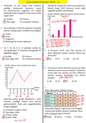 7. Sınıf Matematik Kitabı Sayfa 241 242 251 252 253 260 Cevapları Meb