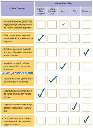 7. Sınıf Sosyal Bilgiler Kitabı Sayfa 268 269 270 271 Cevapları Yıldırım