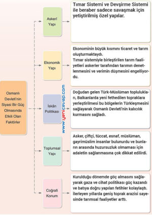 7. Sınıf Sosyal Bilgiler Kitabı Sayfa 51 52 53 54 55 56 57 58 59 Cevapları Yıldırım