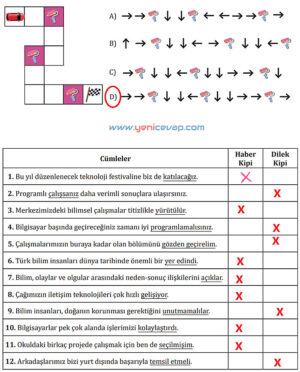 7. Sınıf Türkçe Kitabı Sayfa 101 104 105 106 110 112 113 114 Cevapları Meb